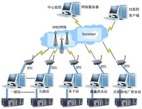 力控ForceControl V6.0 面向工業(yè)自動化的強大計算機系統(tǒng)服務(wù)平臺